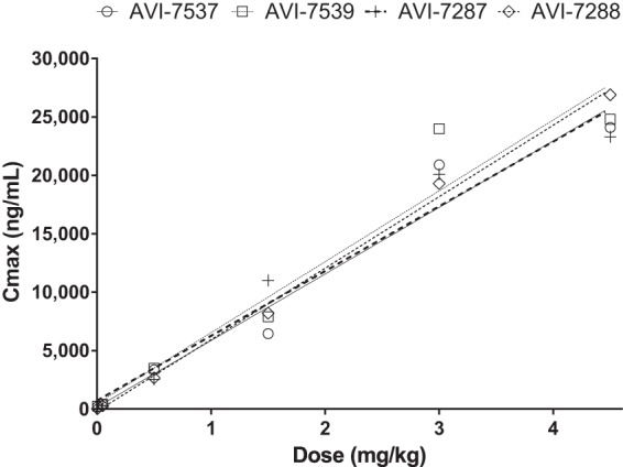 FIG 4