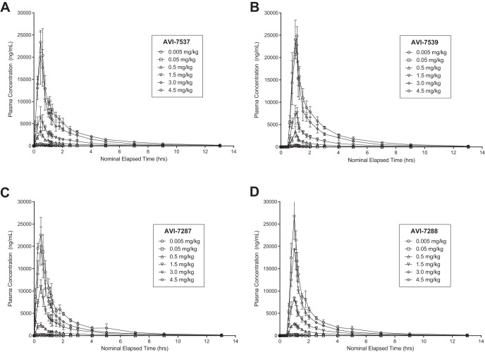 FIG 3