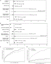 Figures 3a–d: