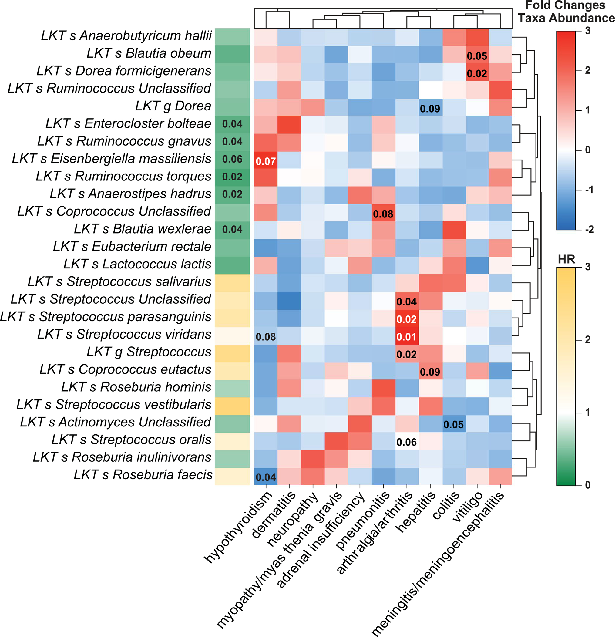 Extended Data Fig. 6 |