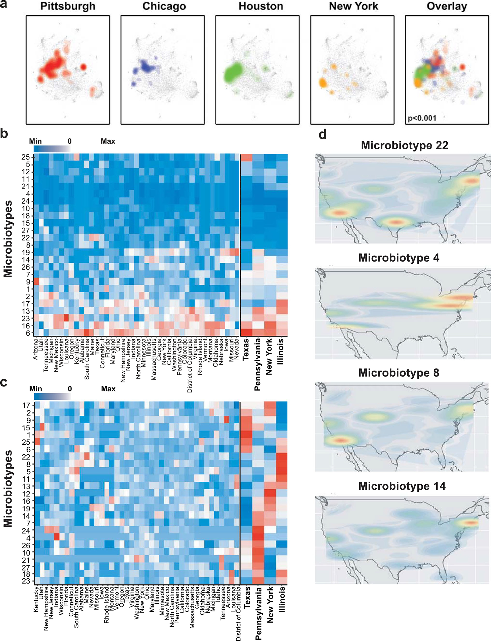 Extended Data Fig. 10 |