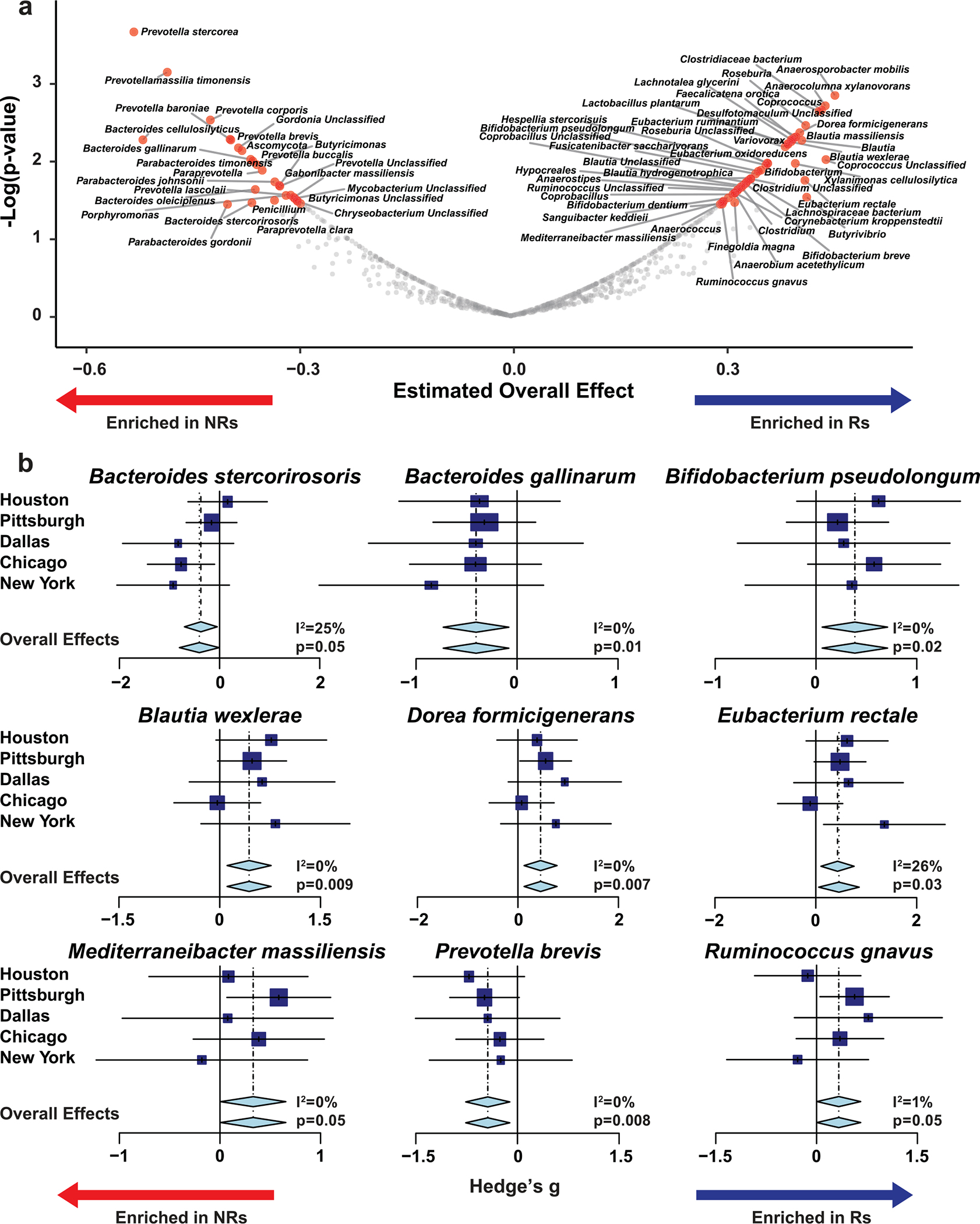 Extended Data Fig. 8 |