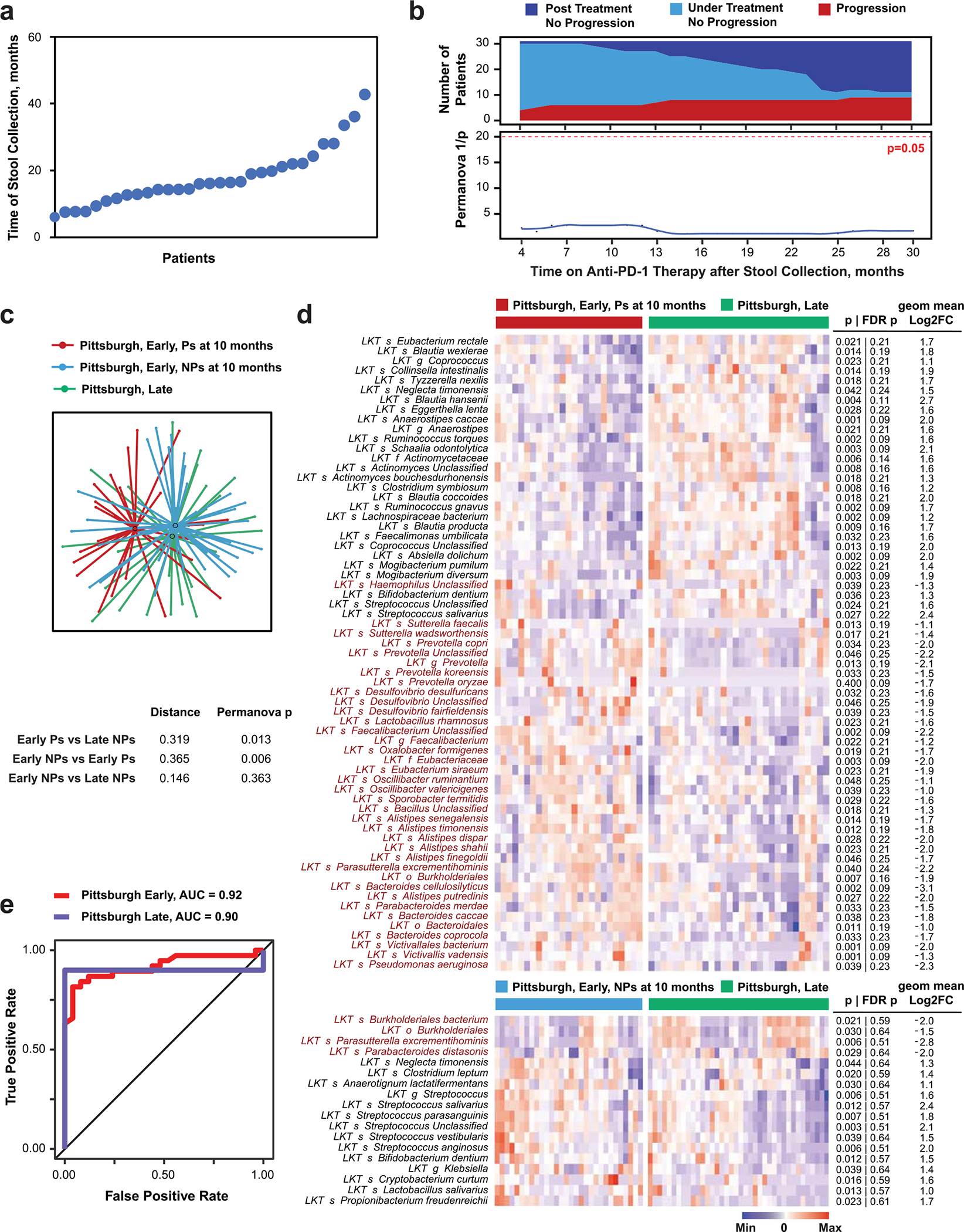 Extended Data Fig. 2 |