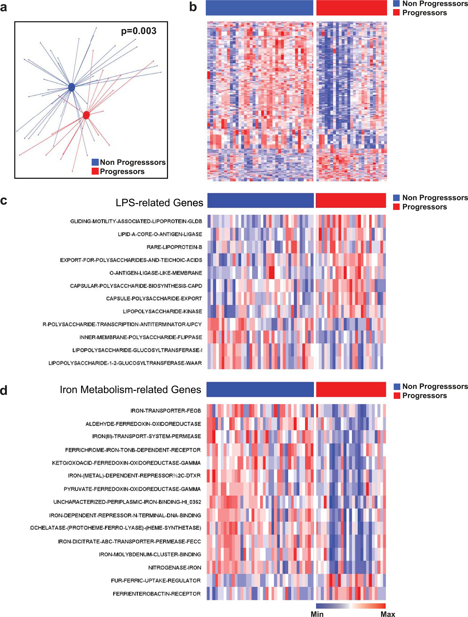 Extended Data Fig. 5 |