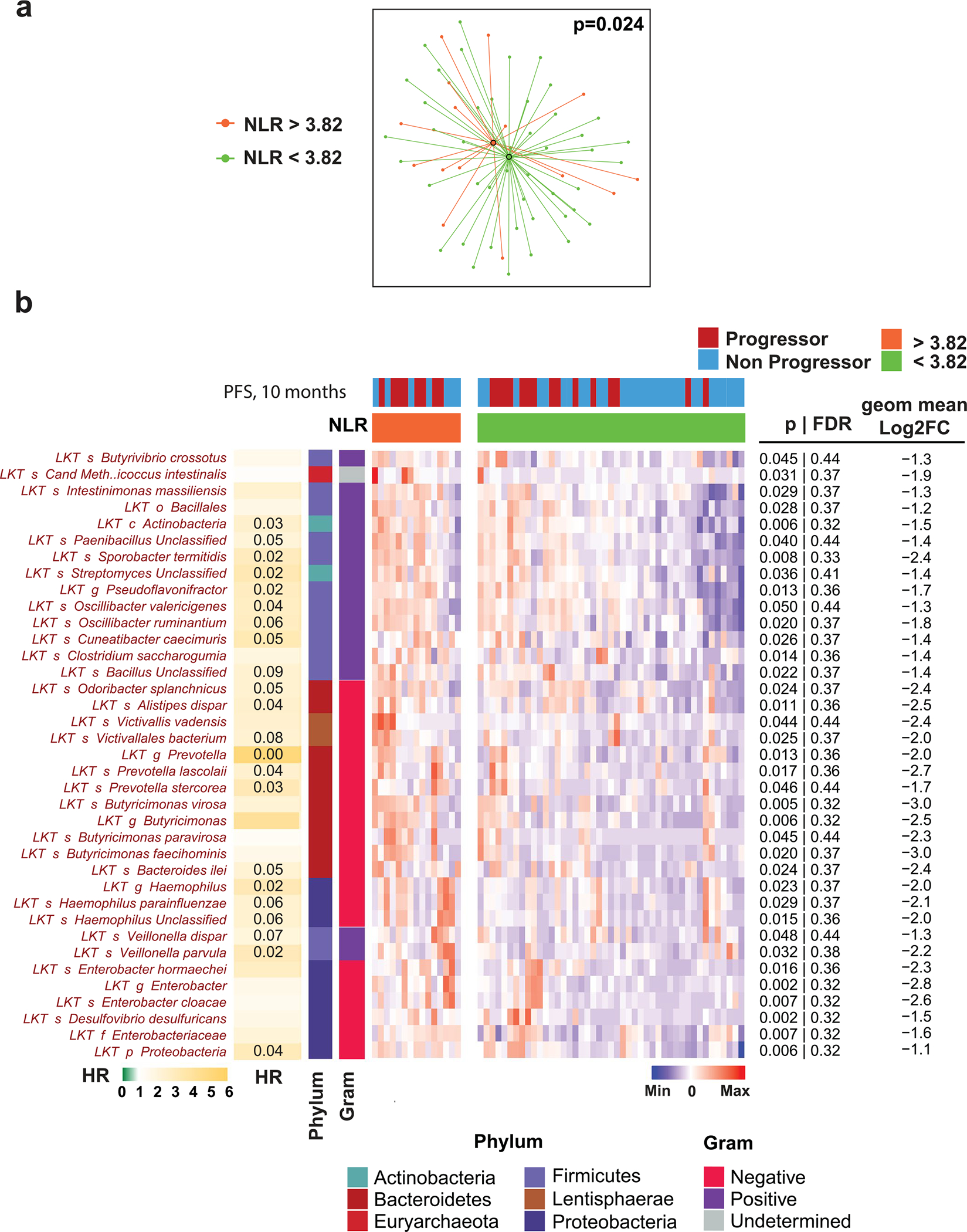 Extended Data Fig. 4 |