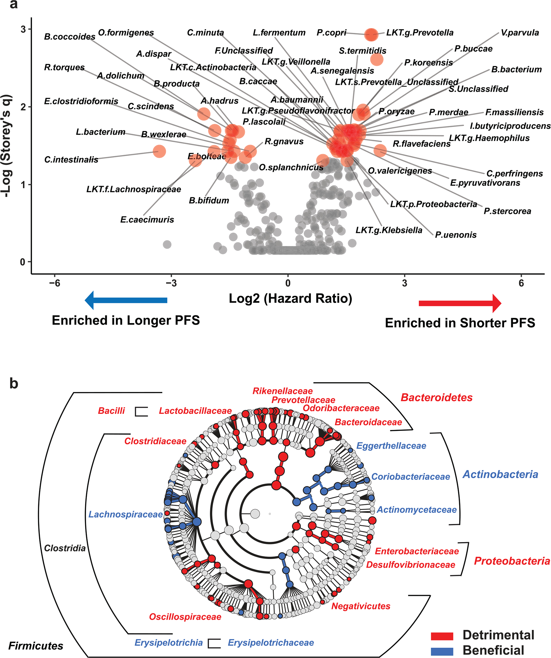 Extended Data Fig. 3 |