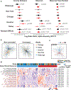 Extended Data Fig. 7 |