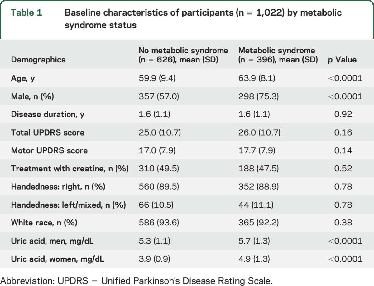 graphic file with name NEUROLOGY2017799171TT1.jpg