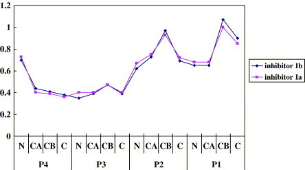 Supplementary Fig. 1