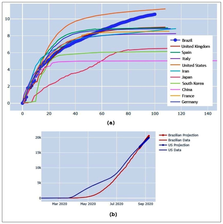 FIGURE 2: