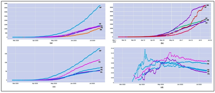 FIGURE 4: