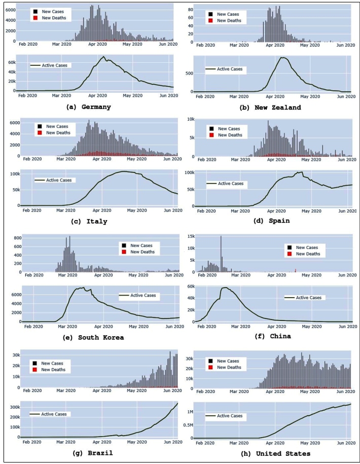 FIGURE 1: