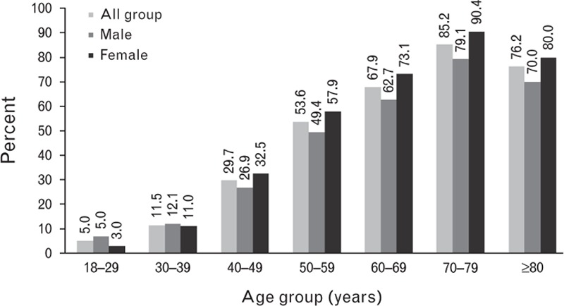 FIGURE 2