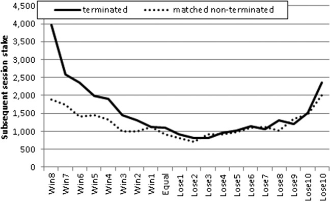 Figure 7.