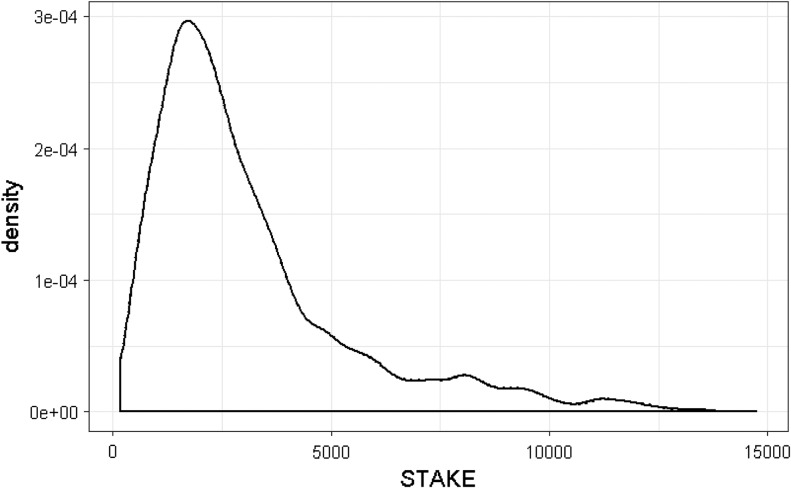 Figure 1.