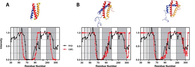 FIGURE 5.