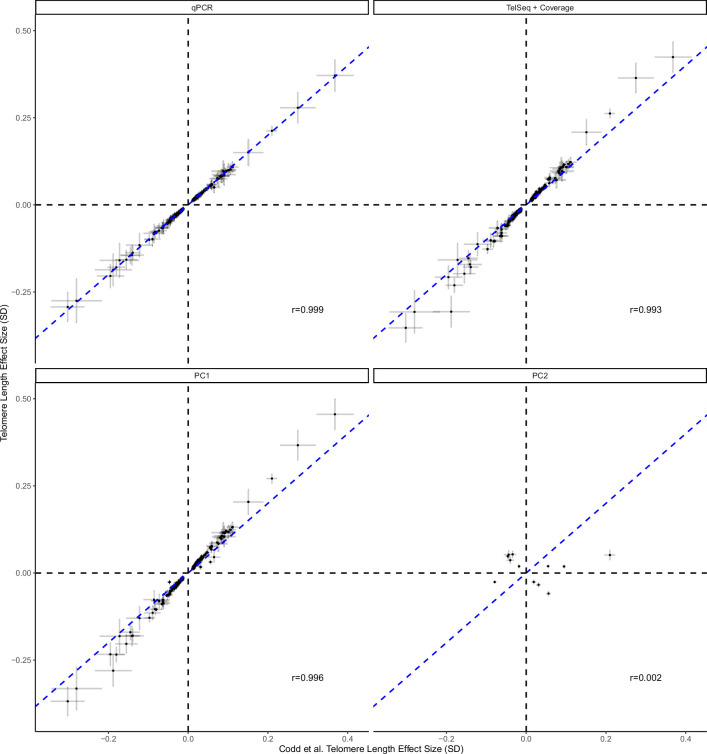 Extended Data Fig. 5