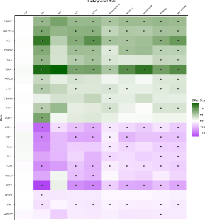 Extended Data Fig. 6