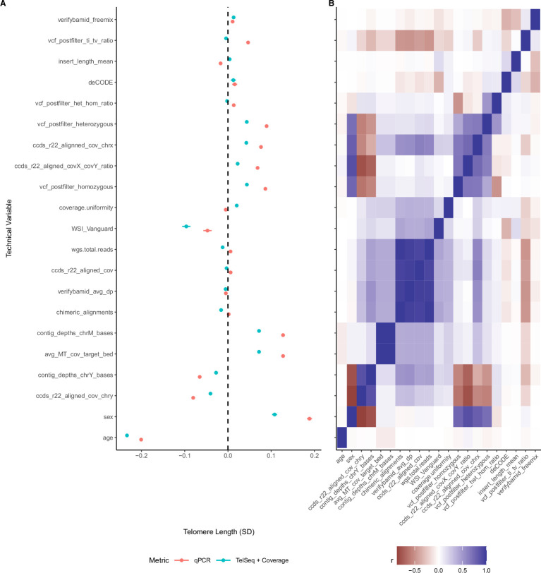 Extended Data Fig. 3