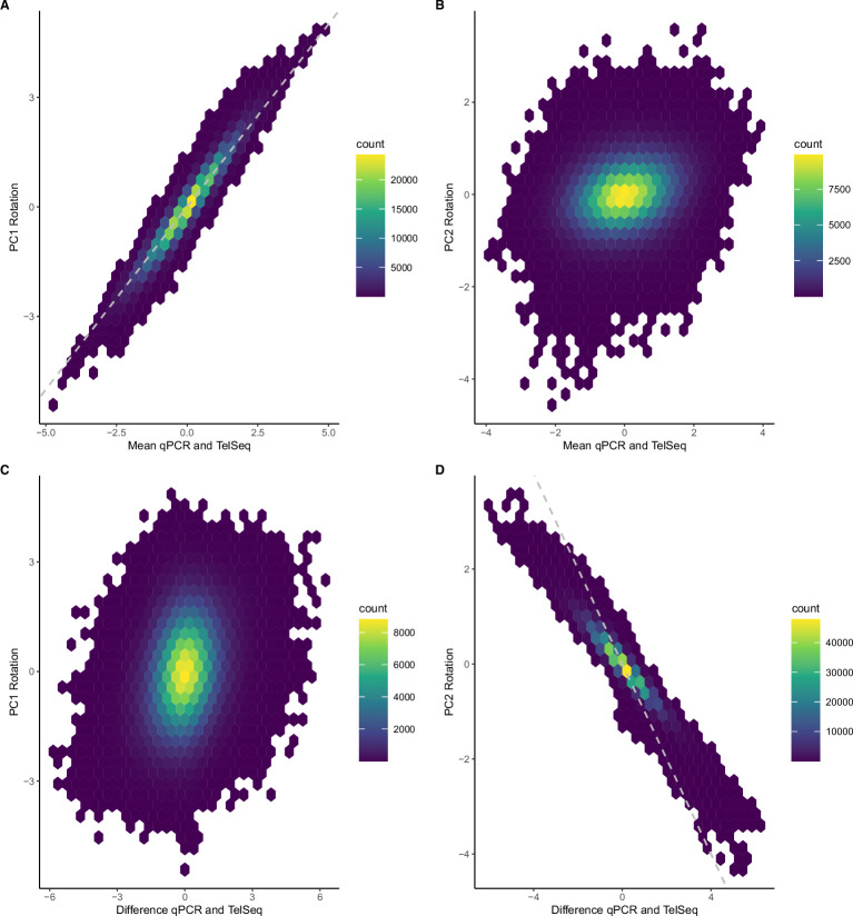 Extended Data Fig. 4