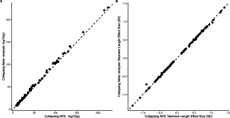 Extended Data Fig. 7