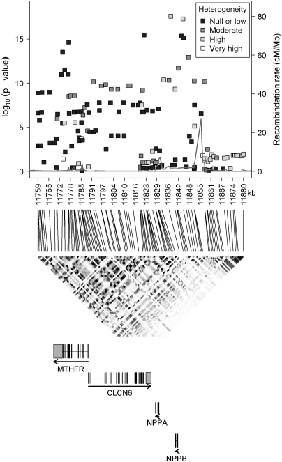 Figure 2.