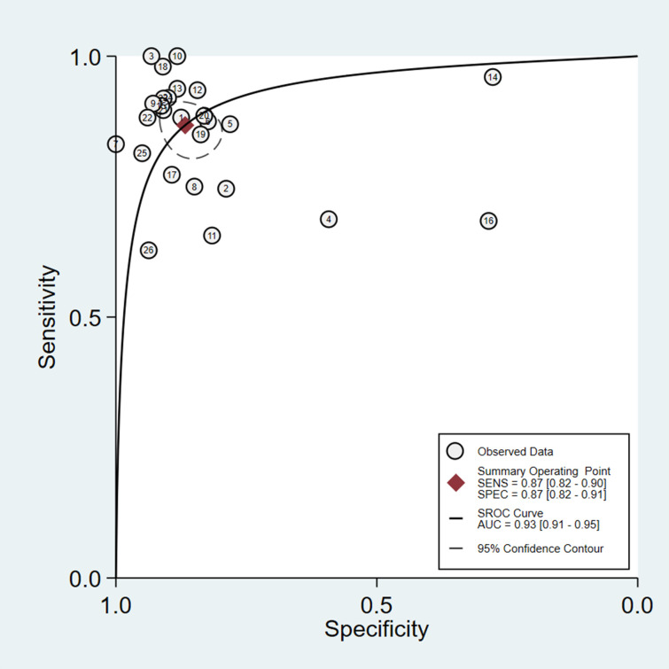 Fig 6