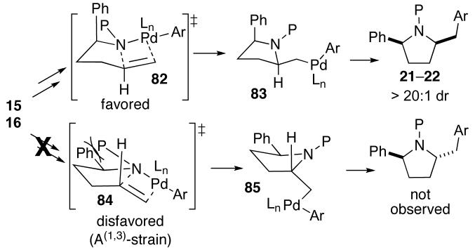 Scheme 7