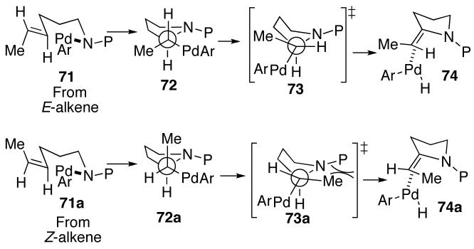 Scheme 5