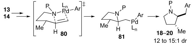 Scheme 6