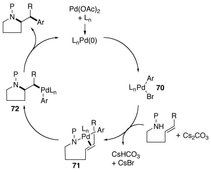 Scheme 2