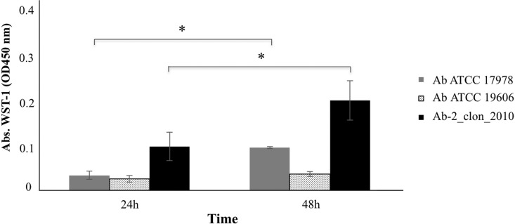 FIG 3