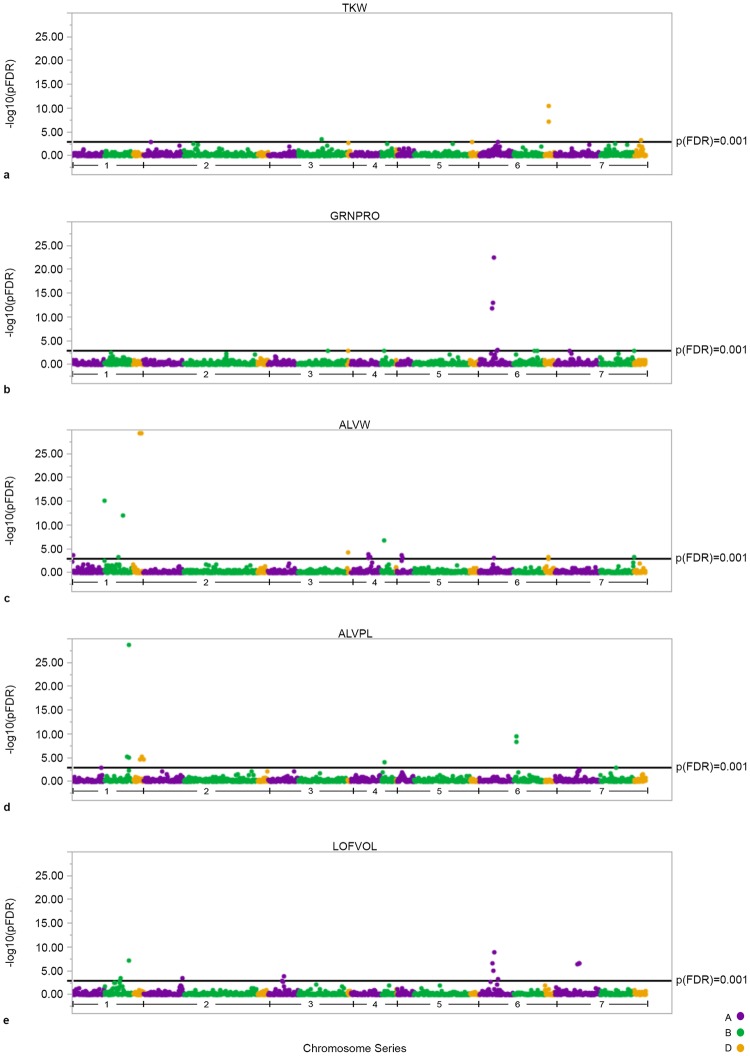 Fig 3