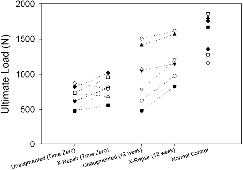 Fig. 3-A Fig. 3-B