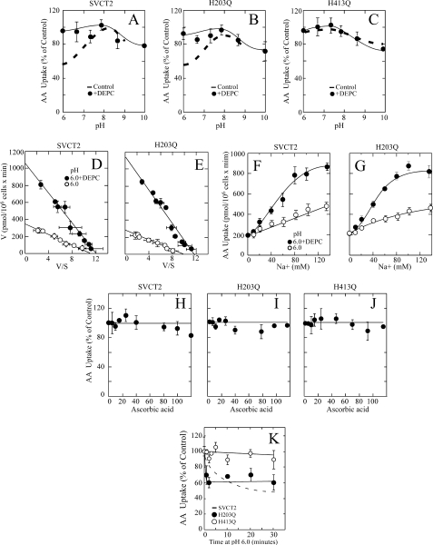 FIGURE 10.