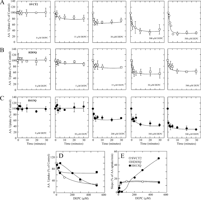 FIGURE 9.