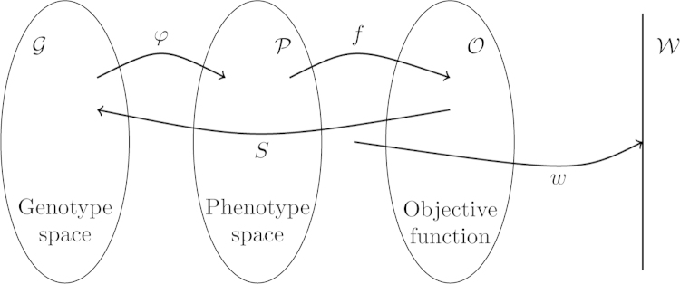 Fig. 3