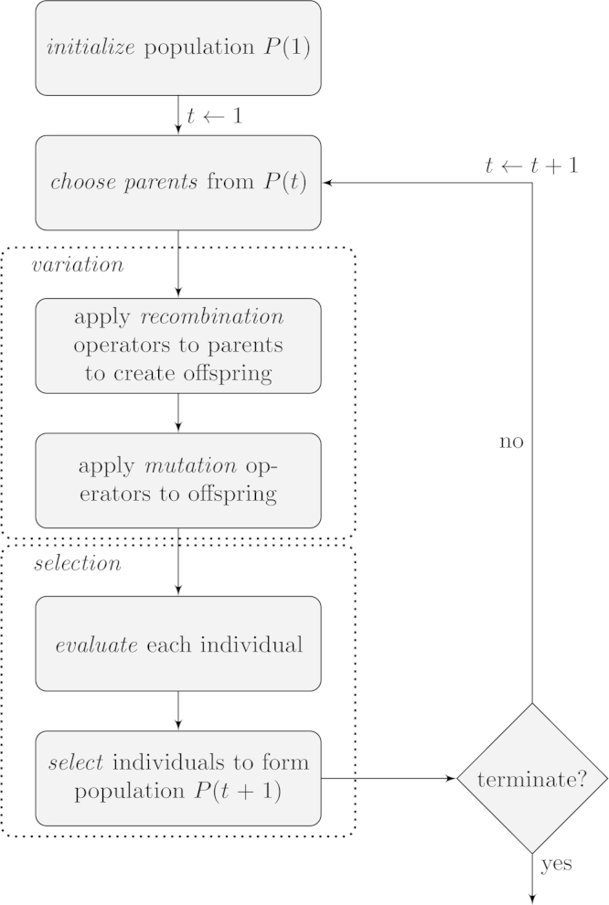 Fig. 1