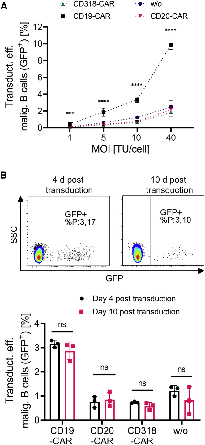 Figure 5