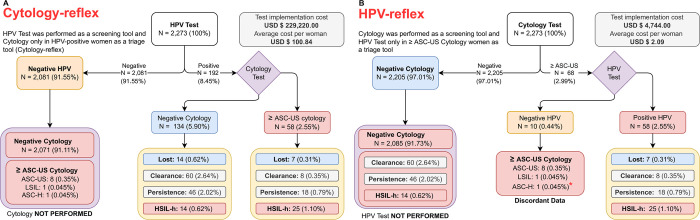 Fig 6