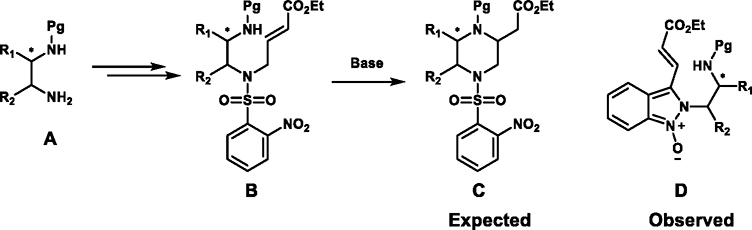 Scheme 2.