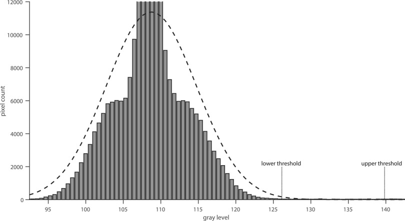 FIG. 3.