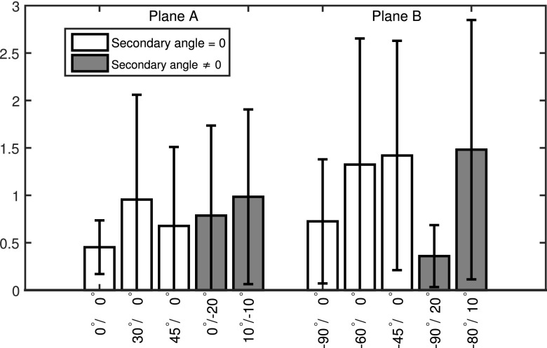 FIG. 8.