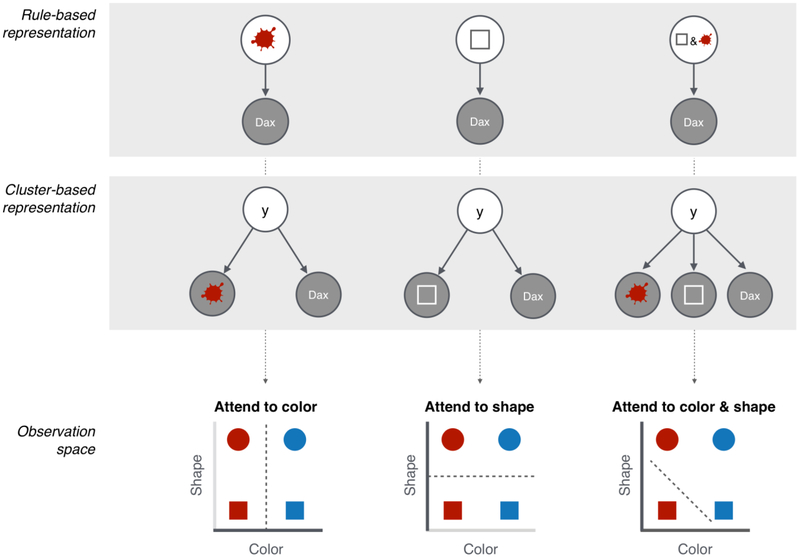 Figure 1: