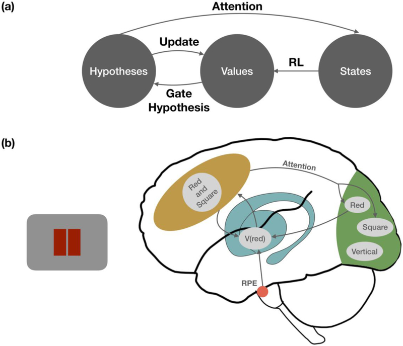 Figure 2: