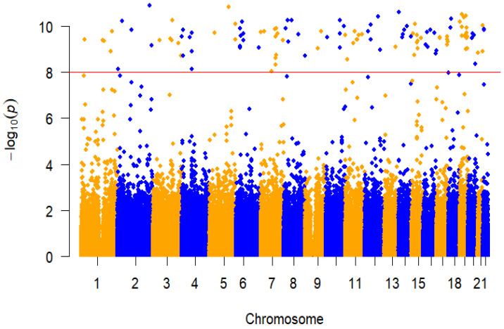 Figure 6