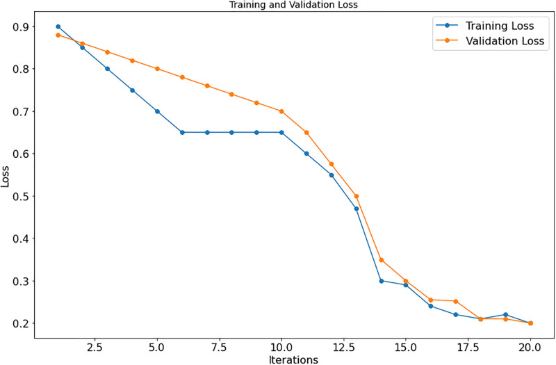 Fig 7