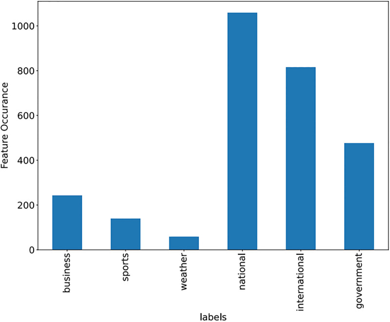 Fig 11