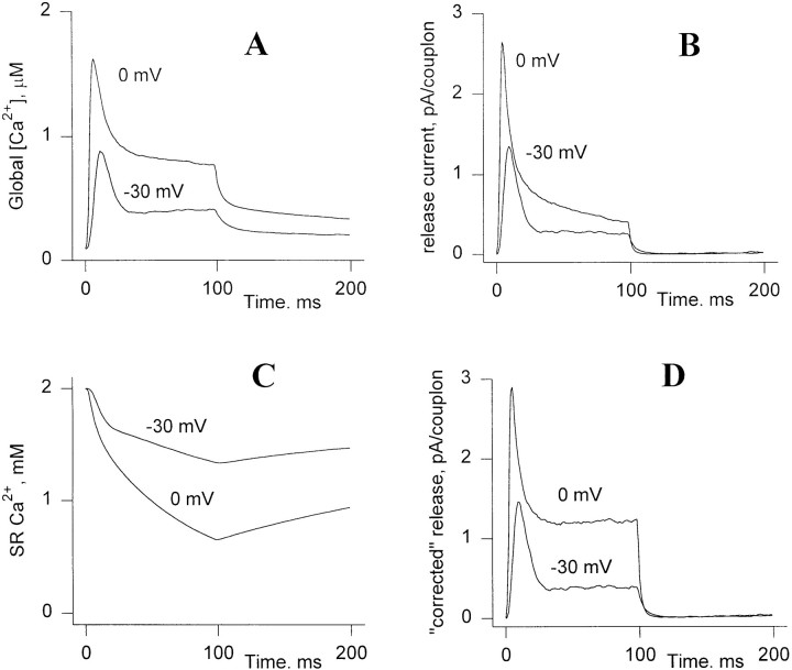 Figure 20