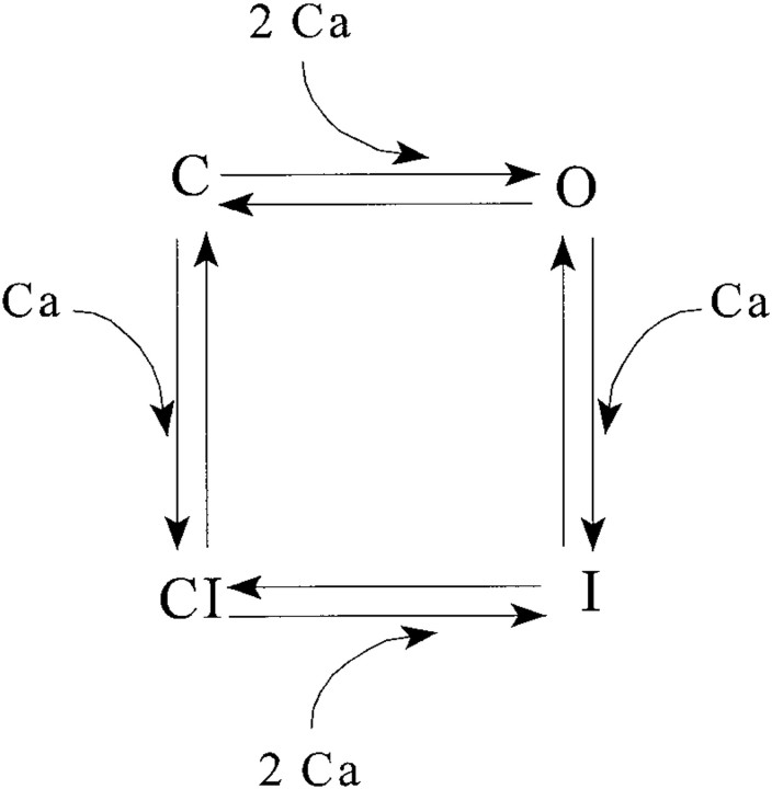 Figure 8